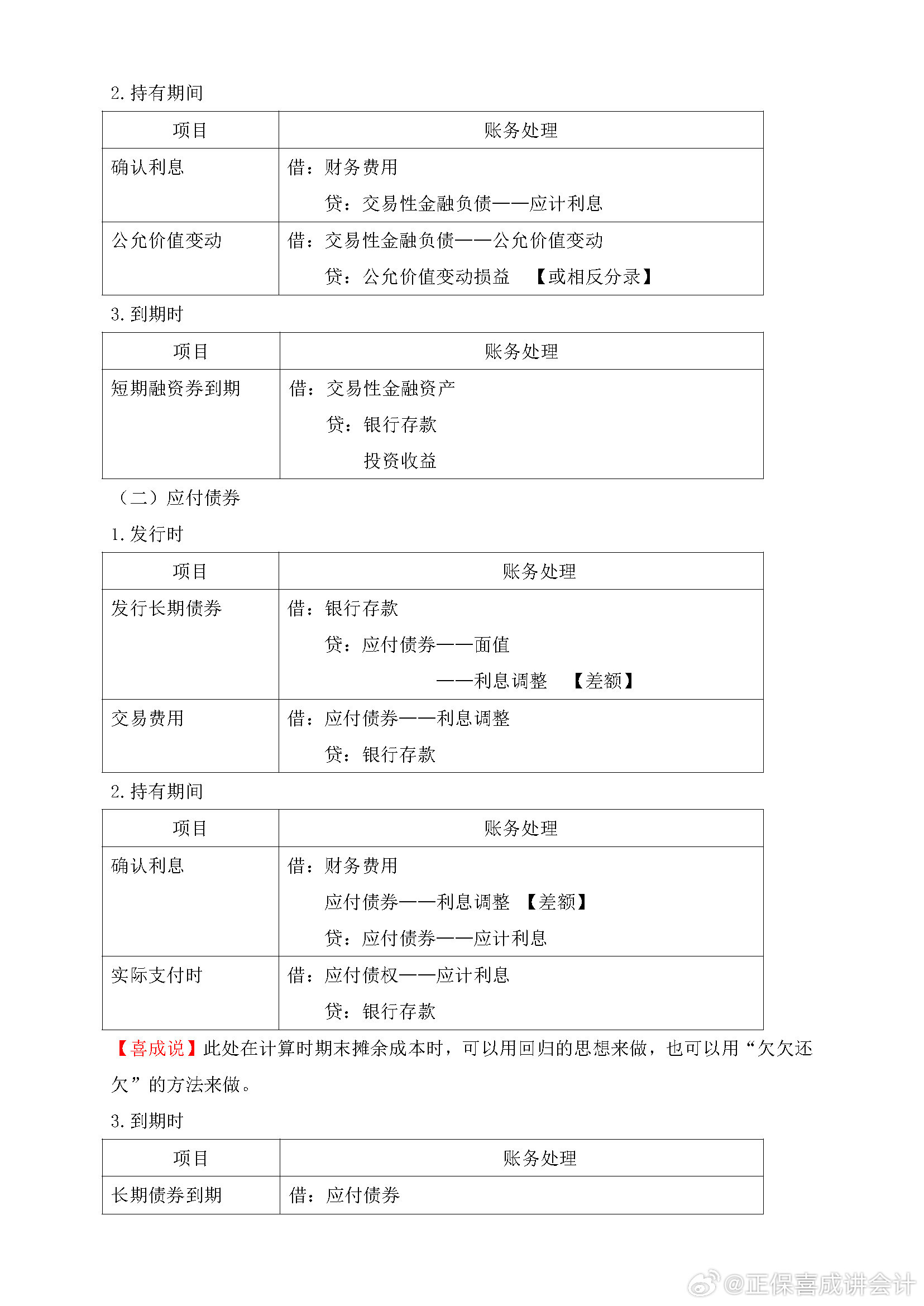 喜成2024年中級(jí)會(huì)計(jì)實(shí)務(wù)主觀題預(yù)測(cè) 這些考點(diǎn)再看一遍！