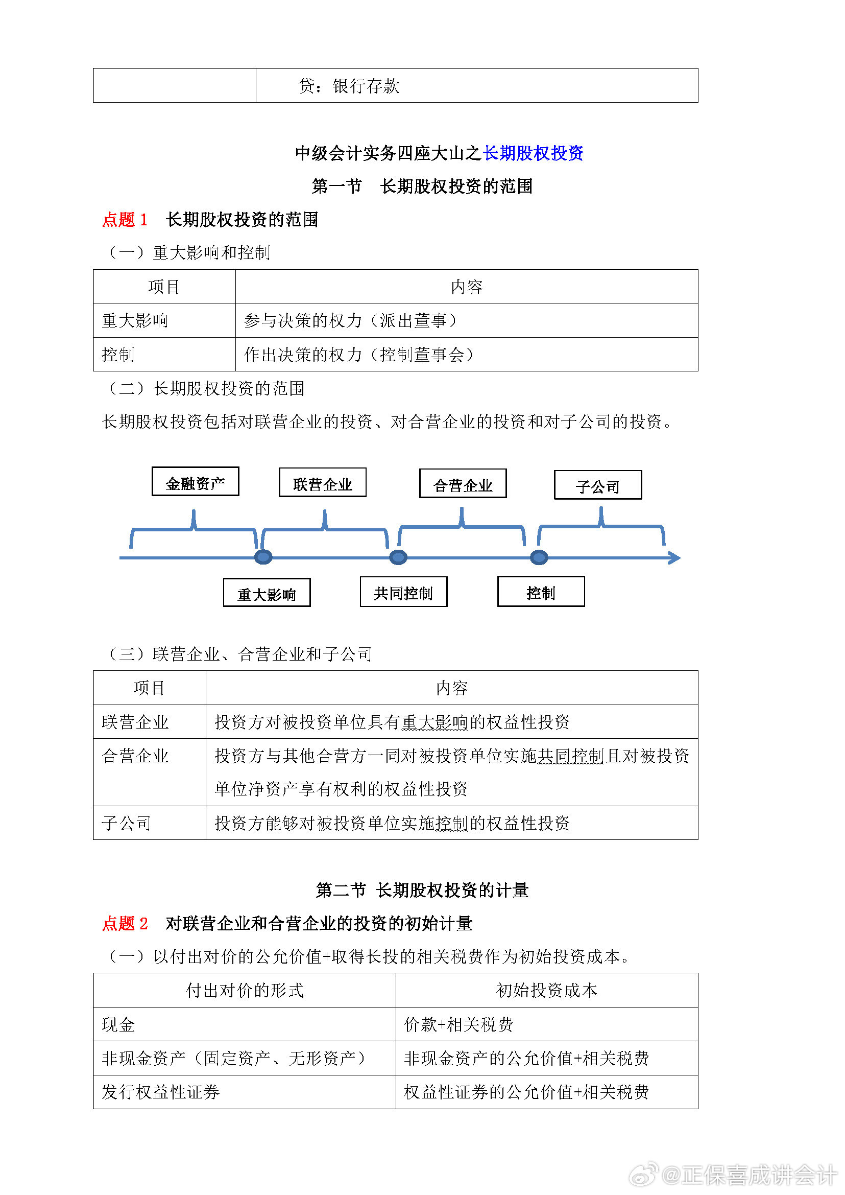 喜成2024年中級(jí)會(huì)計(jì)實(shí)務(wù)主觀題預(yù)測(cè) 這些考點(diǎn)再看一遍！