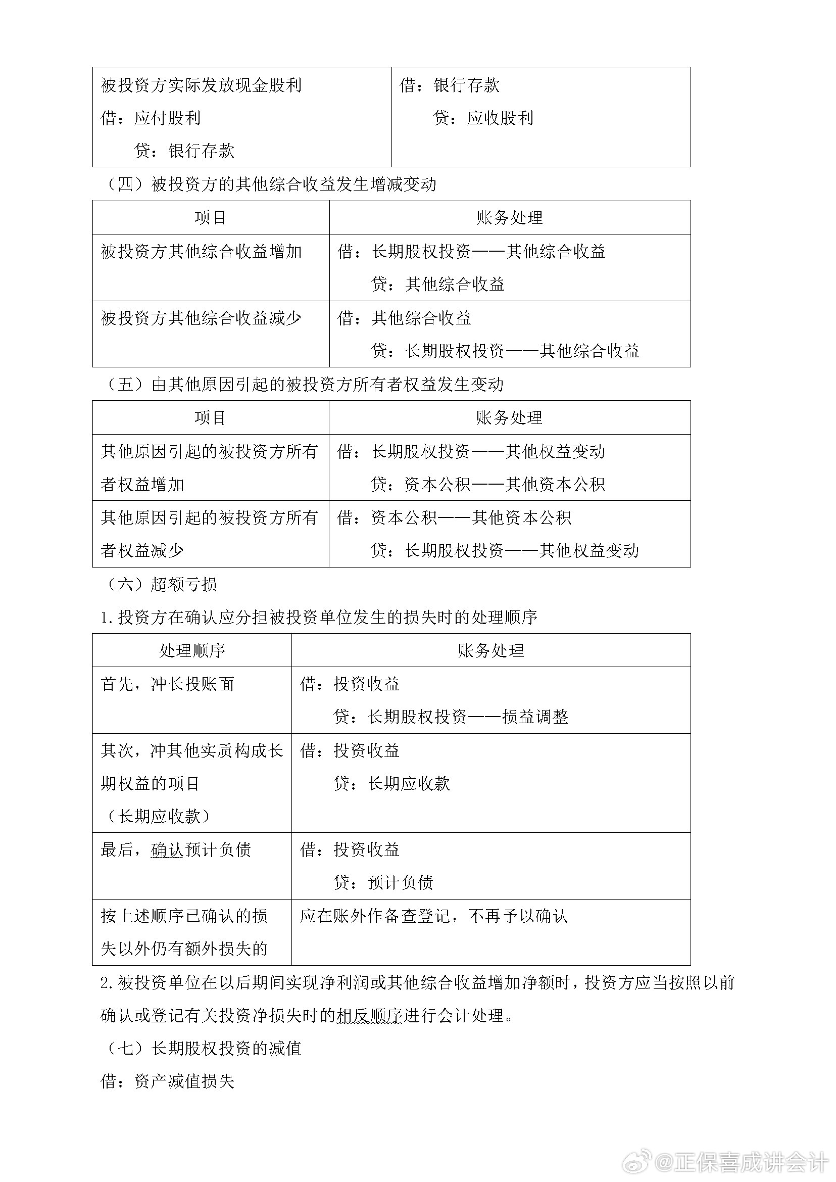 喜成2024年中級(jí)會(huì)計(jì)實(shí)務(wù)主觀題預(yù)測(cè) 這些考點(diǎn)再看一遍！