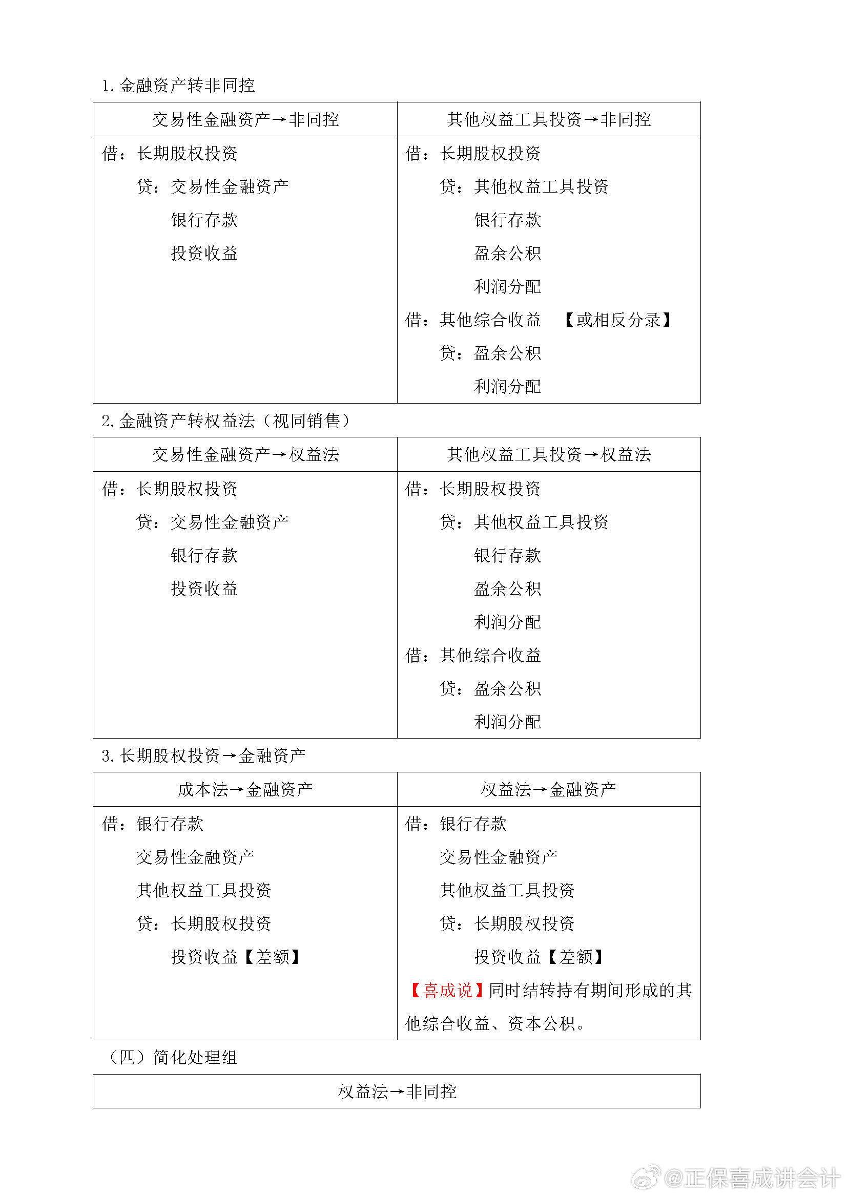 喜成2024年中級(jí)會(huì)計(jì)實(shí)務(wù)主觀題預(yù)測(cè) 這些考點(diǎn)再看一遍！