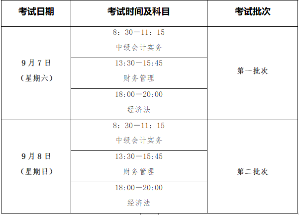 江西九江2024年中級(jí)會(huì)計(jì)考試考前公告