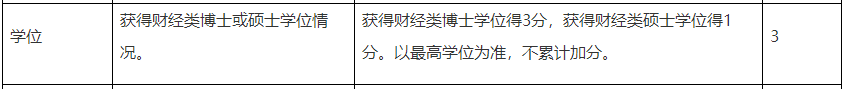 學(xué)歷高低影響高級會計職稱評審結(jié)果嗎？