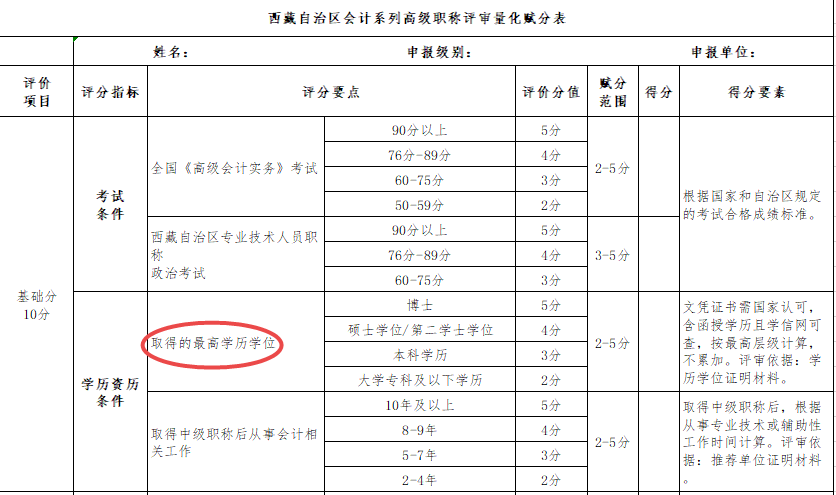 學(xué)歷高低影響高級會計職稱評審結(jié)果嗎？