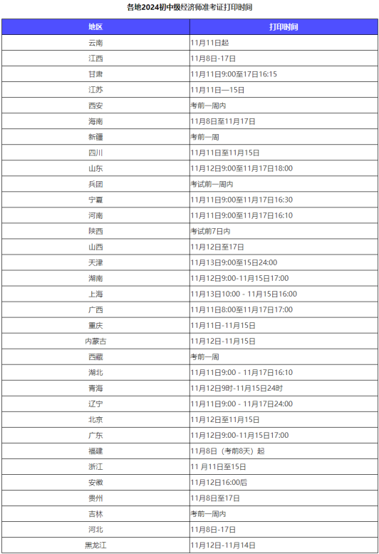 2024年初中級經濟師準考證打印網站&打印時間