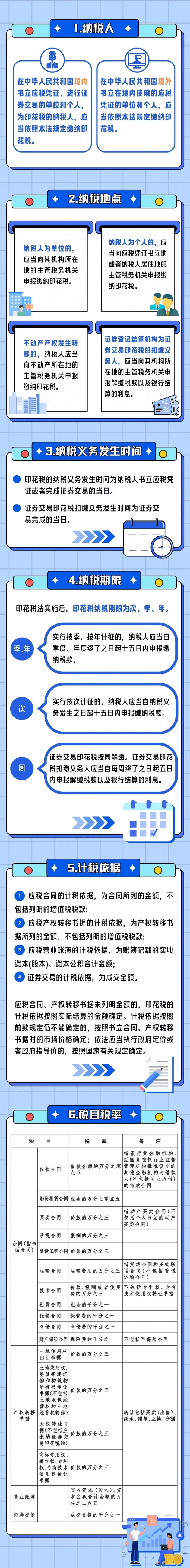 六個關鍵詞，帶您一圖讀懂印花稅