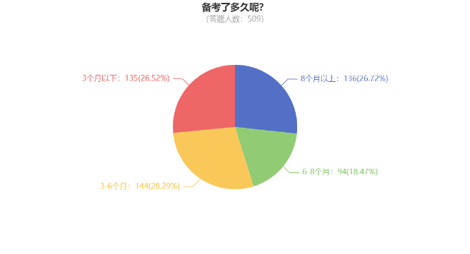 2025年中級會計職稱分科備考建議 “小白”了解一下！