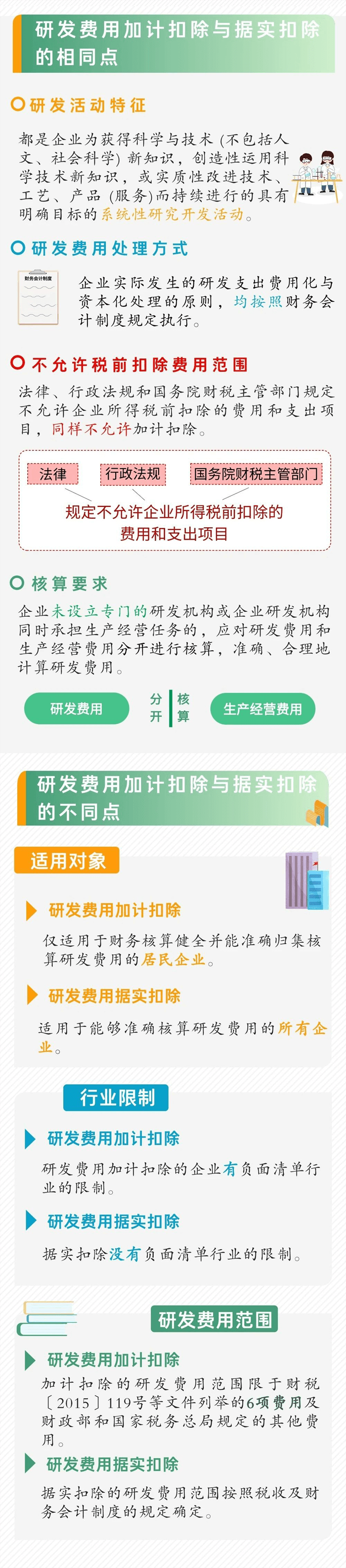 研發(fā)費(fèi)用加計(jì)扣除與據(jù)實(shí)扣除有何異同