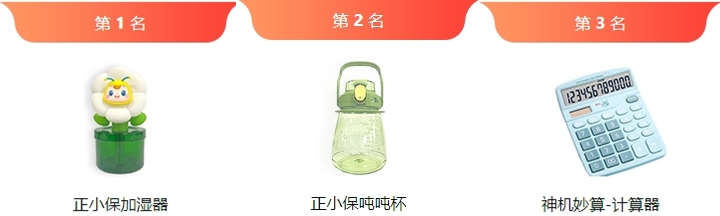 稅務(wù)師?？家荒＊?jiǎng)品