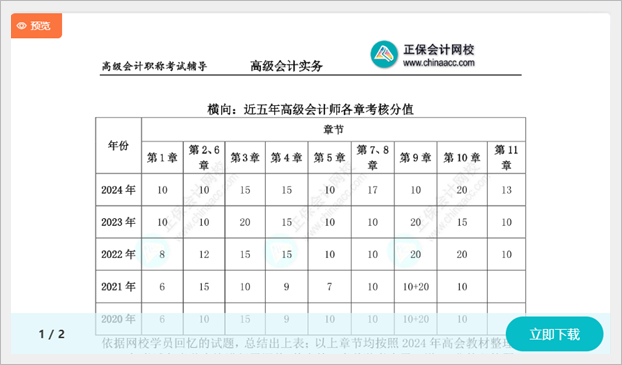 備考2025高會 現(xiàn)在應該學習哪些內(nèi)容？