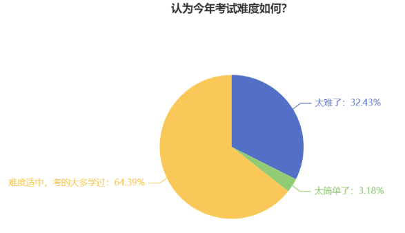 中級(jí)會(huì)計(jì)考試難度如何？新考季考生該如何備考？