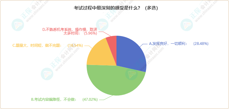 曝光！各地2024年資產(chǎn)評估師考試報考人數(shù)公布 出考率竟……