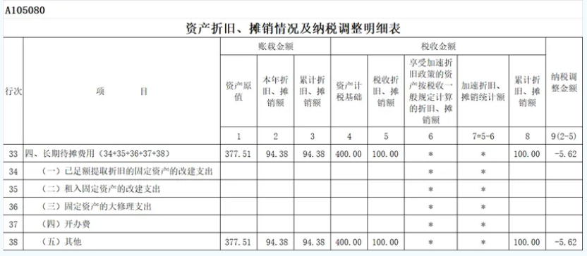 2023年使用權(quán)資產(chǎn)所得稅年度申報(bào)表填報(bào)