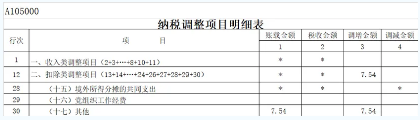 所得稅年度納稅申報(bào)表填報(bào)