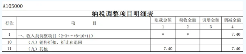 資產(chǎn)處置收益所得稅年度納稅申報(bào)表填報(bào)