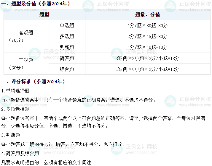 張倩2025年中級會計經(jīng)濟法預(yù)習(xí)階段新課免費試聽