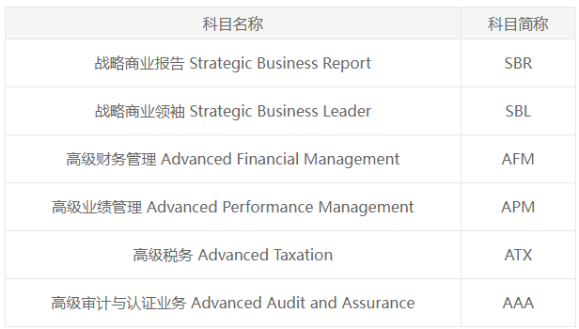 ACCA和CPA 到底該考哪個(gè)？