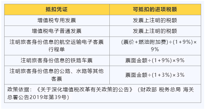 購進旅客運輸服務應當如何計算抵扣進項稅額