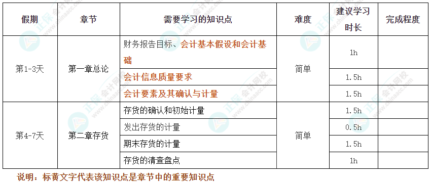 過節(jié)不松懈！2025年注會《會計》十一假期學(xué)習(xí)計劃