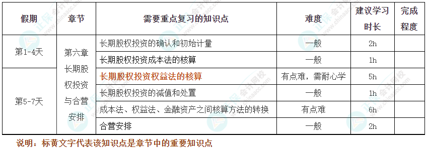 過節(jié)不松懈！2025年注會《會計》十一假期學(xué)習(xí)計劃