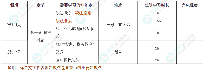 假期不松懈！2025年注會(huì)《稅法》十一假期學(xué)習(xí)計(jì)劃