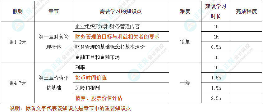 假期搶跑！2025年注會《財管》十一假期學(xué)習(xí)計劃