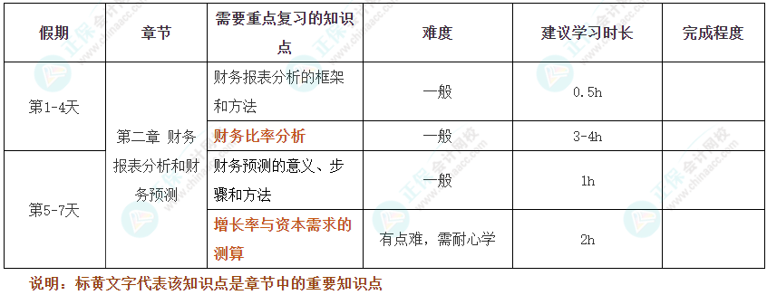 假期搶跑！2025年注會《財管》十一假期學(xué)習(xí)計劃