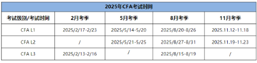 25年CFA三個級別考試時間分別是什么時候？