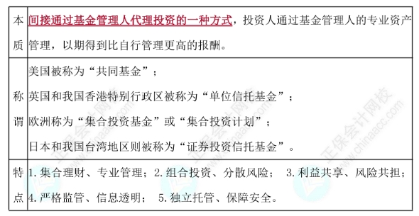 證券投資基金的概念、特點