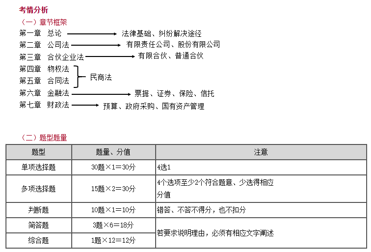 免費試聽：李道涵老師2025中級會計《經濟法》課程更新