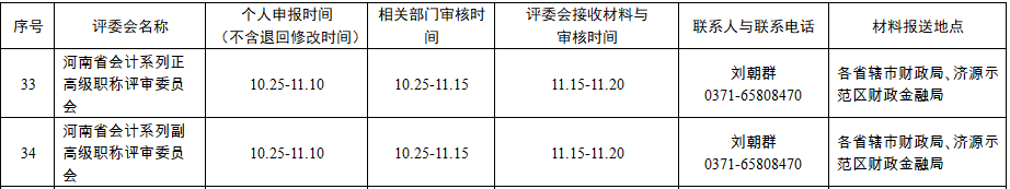 河南2024年高級(jí)會(huì)計(jì)職稱(chēng)評(píng)審工作有關(guān)事項(xiàng)的通知