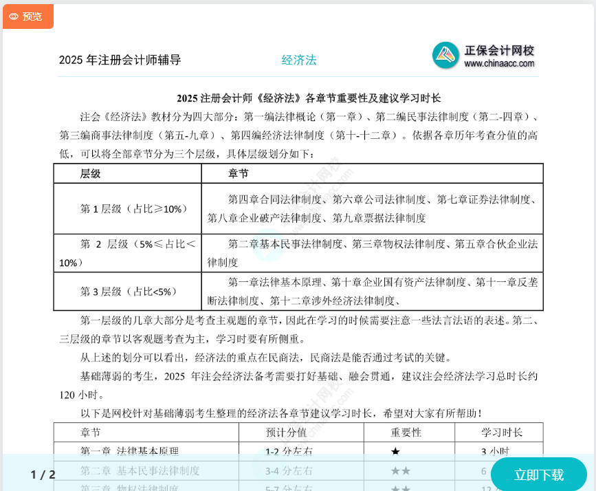 注會《經(jīng)濟法》各章節(jié)重要性及建議學習時長