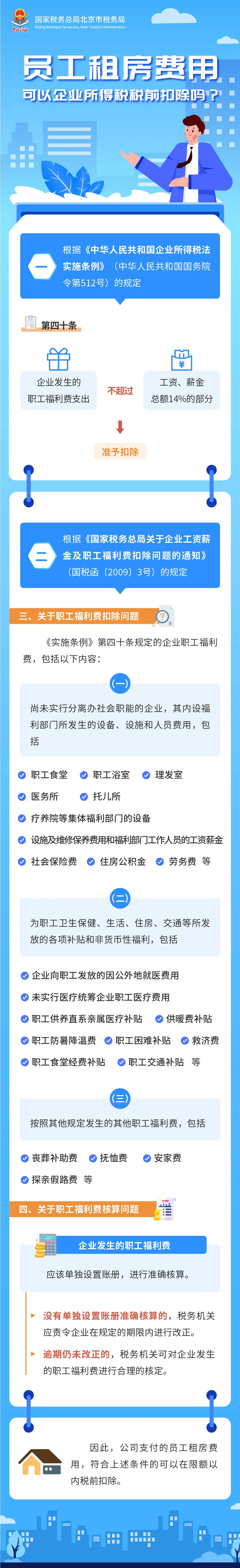 員工租房費用可以企業(yè)所得稅稅前扣除嗎？