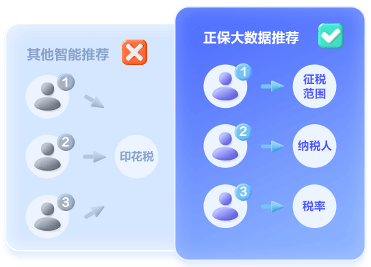 稅務師AI題刷刷