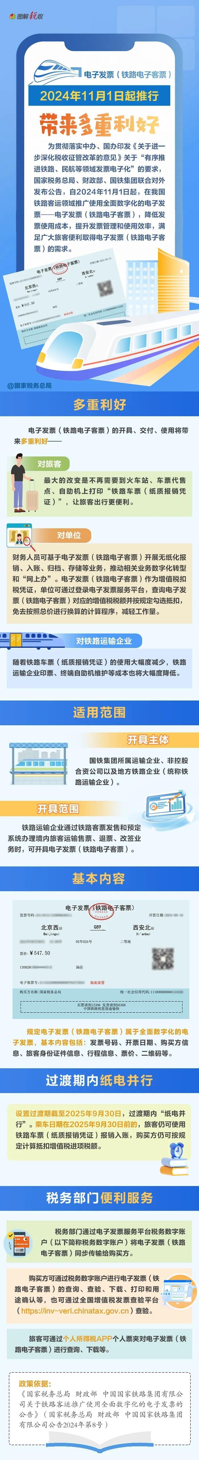 2024年11月1日起推行電子發(fā)票（鐵路電子客票）！一圖了解有啥利好