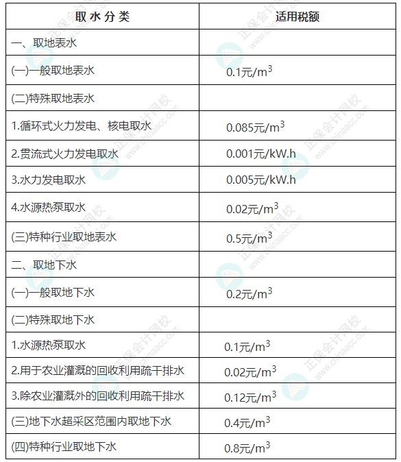 廣西壯族自治區(qū)財政廳關于公開征求我區(qū)水資源稅改革政策有關意見的公示