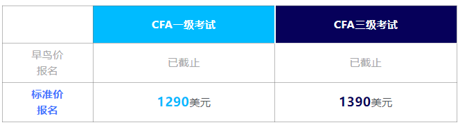 即將截止！所有CFA人請注意！25年2月CFA考試別錯過！