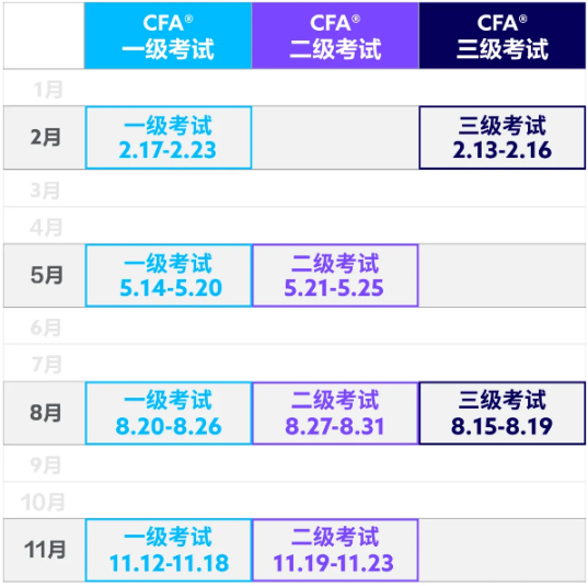 即將截止！所有CFA人請注意！25年2月CFA考試別錯過！