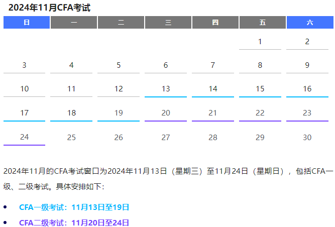 CFA11月考前提醒！含考試流程等！