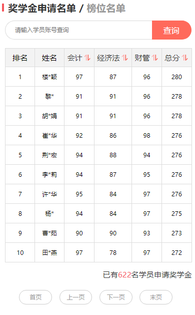 2024中級會計(jì)報(bào)分領(lǐng)萬元獎學(xué)金！學(xué)霸考生占榜滿滿一屏90+！