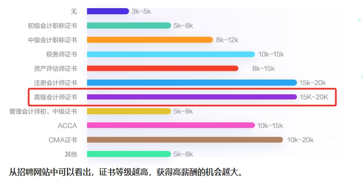 【7天暢學(xué)】考完中級考高會 精品班/評審&論文班7天免費暢學(xué)！