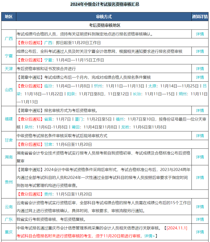 中級會計考試三科成績?nèi)亢细窬涂梢灶I證了嗎？不一定！