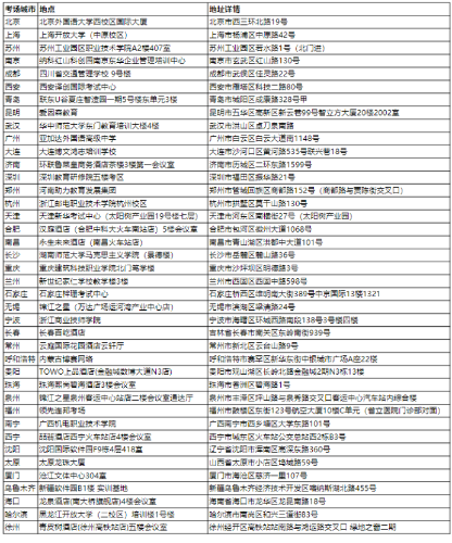 11月9日CMA中文考試準(zhǔn)考信已開放下載！附考場地址！