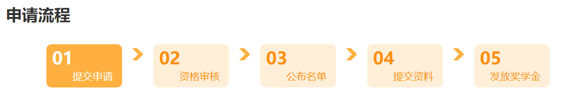 @學(xué)員：2024中級(jí)會(huì)計(jì)查分后 這里有一個(gè)賺回學(xué)費(fèi)的機(jī)會(huì)！