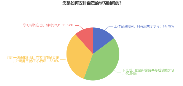 報(bào)名2025年高級(jí)會(huì)計(jì)考試 有必要提前開始備考嗎？