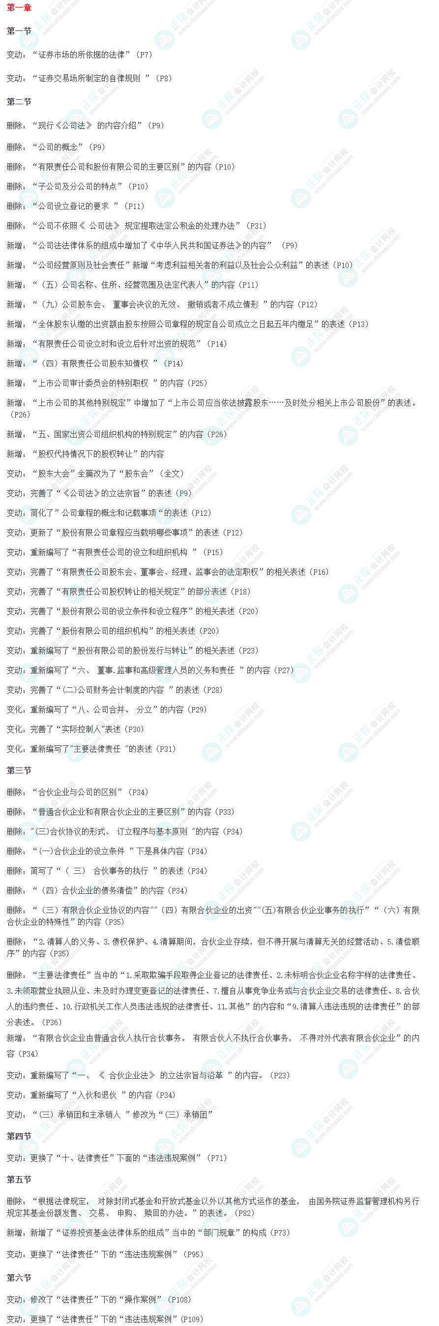 2024版證券從業(yè)《證券市場(chǎng)基本法律法規(guī)》教材變動(dòng)解讀！