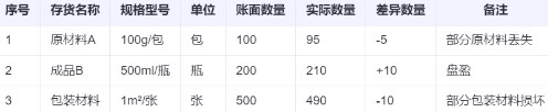 存貨盤盈盤虧如何進(jìn)行賬務(wù)處理？一文講清！