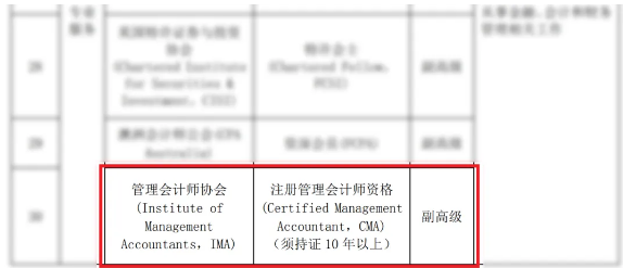 恭喜！CMA證書可申請(qǐng)副高級(jí)職稱！