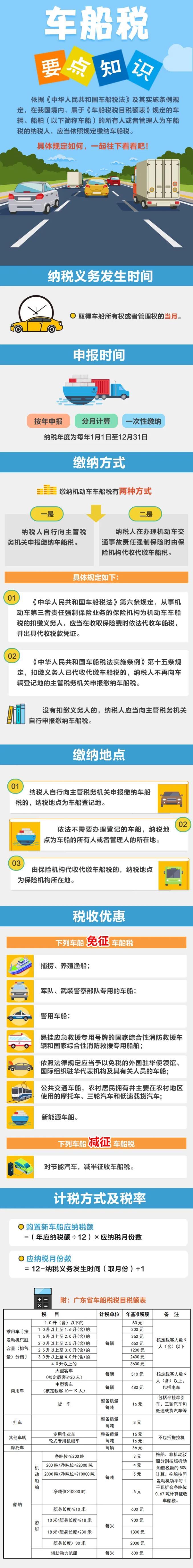 車船稅是什么？有哪些稅收優(yōu)惠？