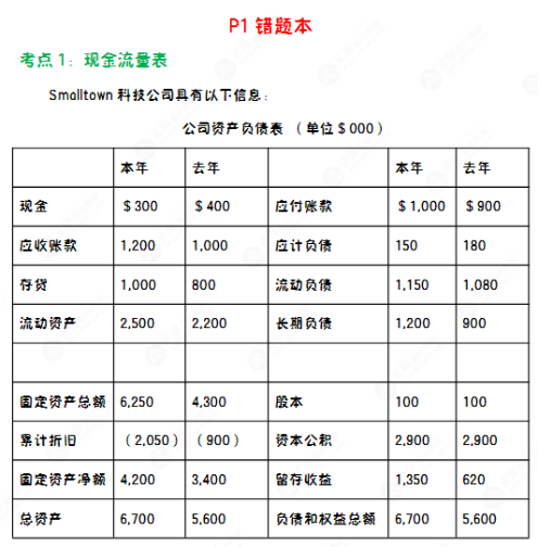 人手一冊~CMA“黑科技”錯(cuò)題本上線！先領(lǐng)先學(xué)！