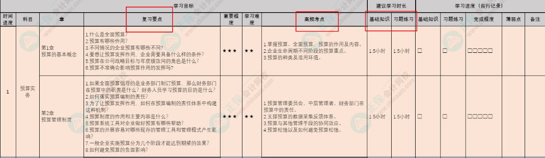 首發(fā)！按天規(guī)劃學習！管初考前15天沖刺計劃表上線！